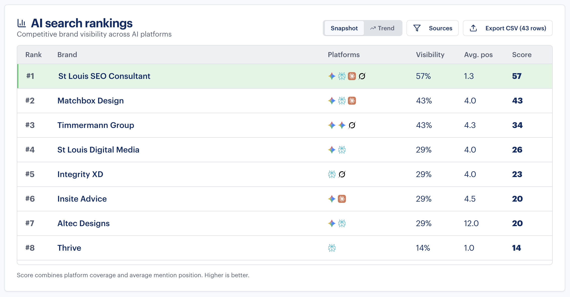AI Search Rankings results screenshot