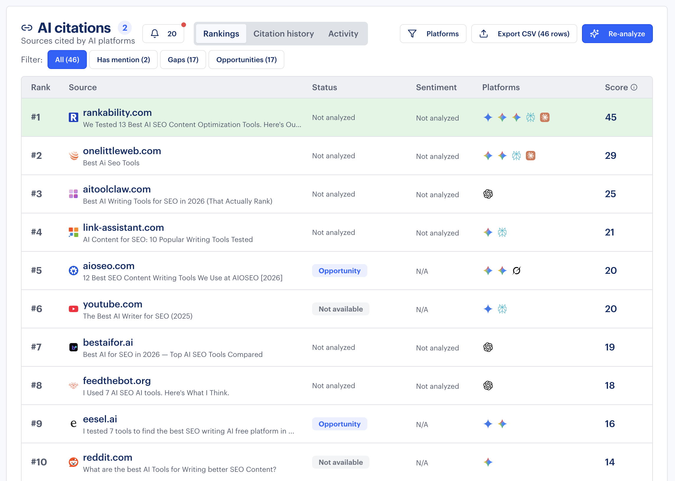 AI Citations (Optimization Tools) AI citation ranking