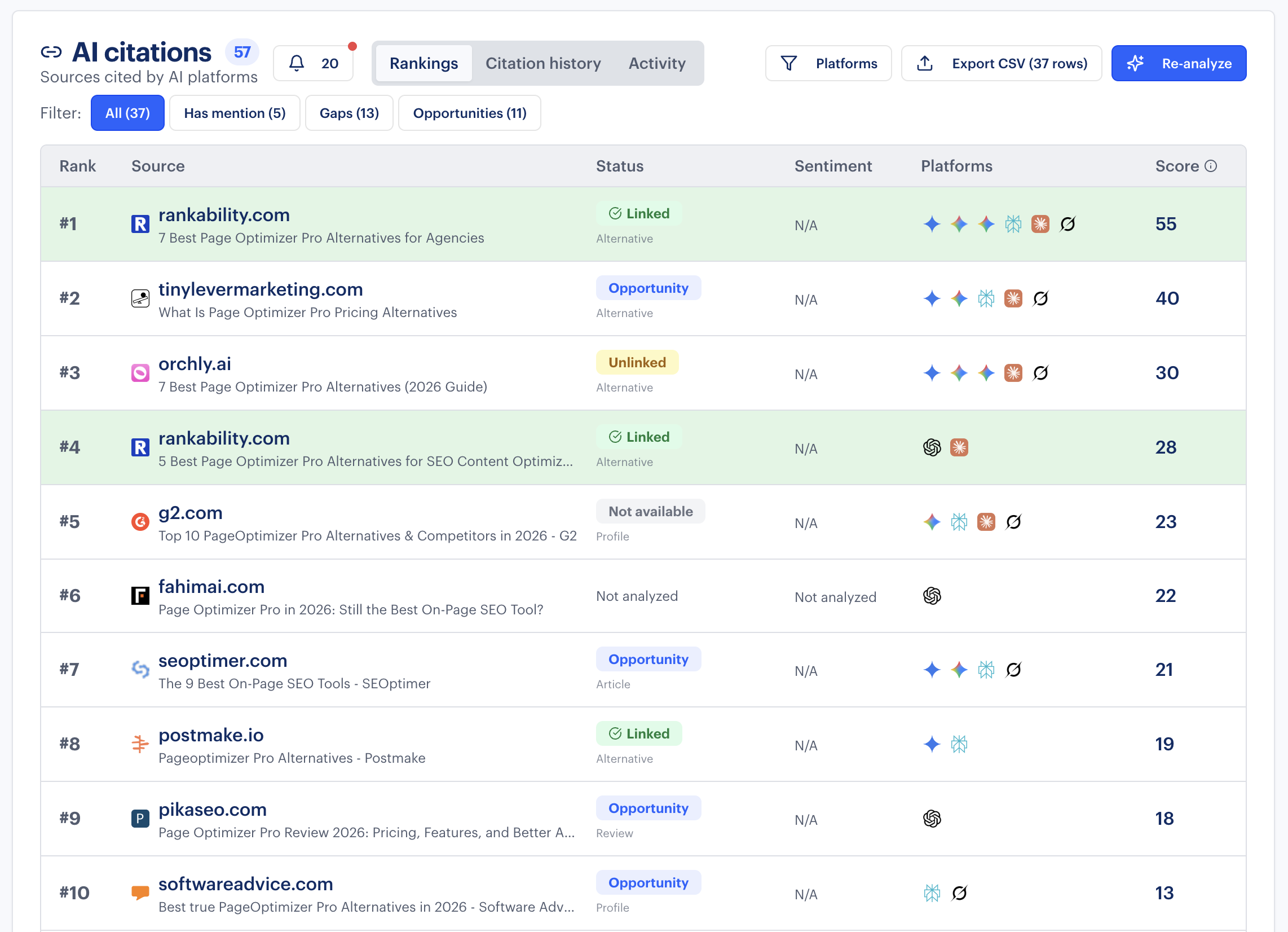 AI Citations (Competitor Alternatives) AI citation ranking